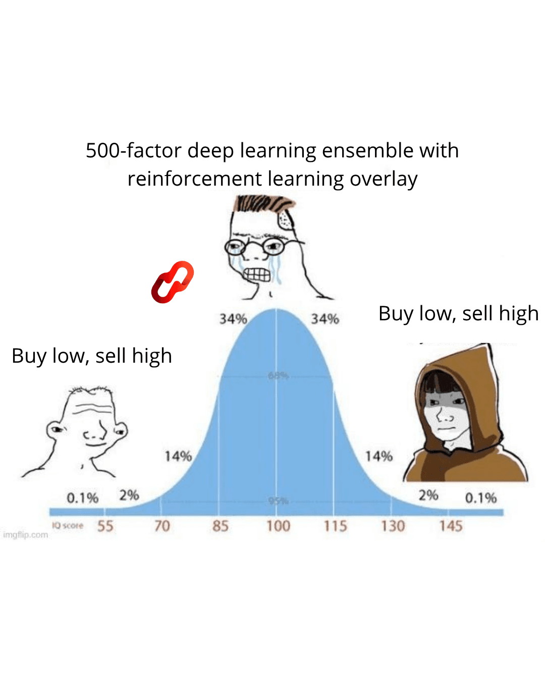 Quantitative Finance meme